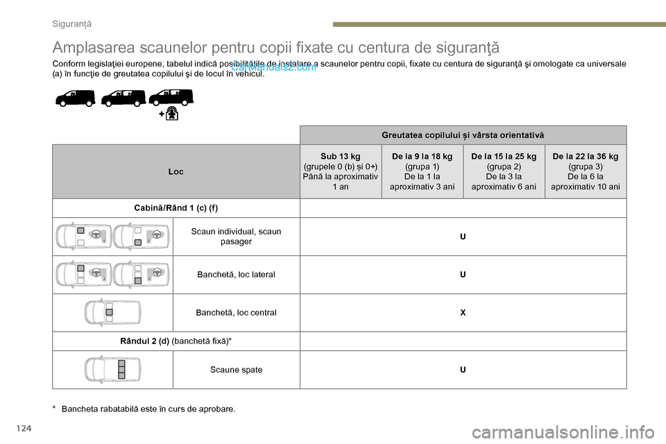 Peugeot Expert 2019  Manualul de utilizare (in Romanian) 124
Amplasarea scaunelor pentru copii fixate cu centura de siguranţă
Conform legislaţiei europene, tabelul indică posibilităţile de instalare a scaunelor pentru copii, fixate cu centura de sigur
