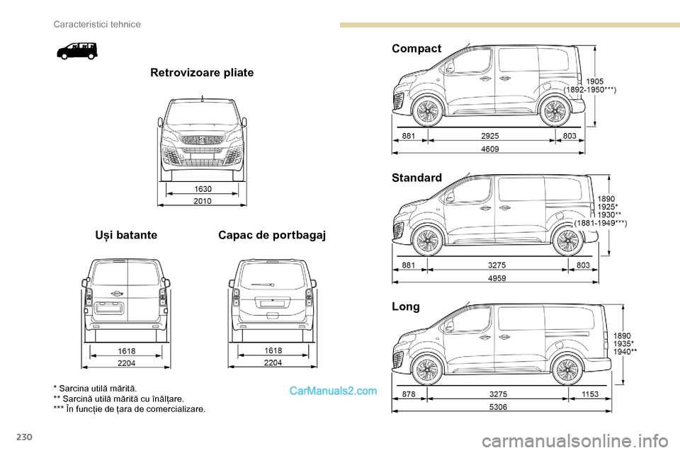 Peugeot Expert 2019 Manualul de utilizare (in Romanian) 230
Long Standard Compact
Capac de portbagaj
Uși batante Retrovizoare pliate
* Sarcina utilă mărită.
** Sarcină utilă mărită cu înălțare.
*** În funcție de țara de comercializare.
Carac Peugeot Expert 2019 Manualul de utilizare (in Romanian) 230
Long Standard Compact
Capac de portbagaj
Uși batante Retrovizoare pliate
* Sarcina utilă mărită.
** Sarcină utilă mărită cu înălțare.
*** În funcție de țara de comercializare.
Carac