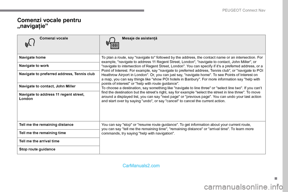 Peugeot Expert 2019 Manualul de utilizare (in Romanian) 7
Comenzi vocale pentru
„navigație”
Comenzi vocaleMesaje de asistență
Navigate home To plan a route, say "navigate to" followed by the address, the contact name or an intersection. For
exampl Peugeot Expert 2019 Manualul de utilizare (in Romanian) 7
Comenzi vocale pentru
„navigație”
Comenzi vocaleMesaje de asistență
Navigate home To plan a route, say "navigate to" followed by the address, the contact name or an intersection. For
exampl