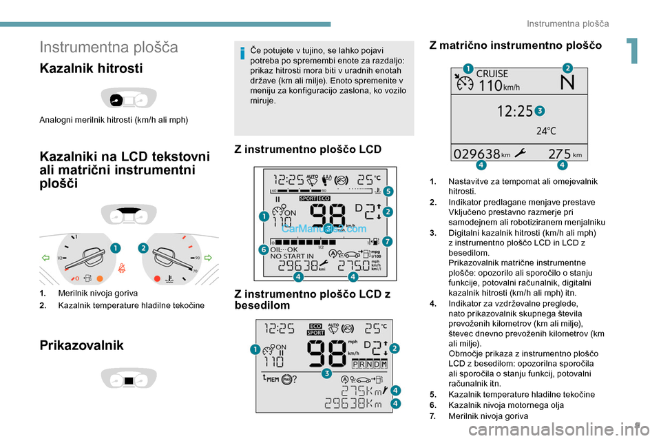Peugeot Expert 2019 Priročnik za lastnika (in Slovenian) 9
Instrumentna plošča
Kazalnik hitrosti
Analogni merilnik hitrosti (km/h ali mph)
Kazalniki na LCD tekstovni
ali matrični instrumentni
plošči
1.Merilnik nivoja goriva
2. Kazalnik
t
emperature Peugeot Expert 2019 Priročnik za lastnika (in Slovenian) 9
Instrumentna plošča
Kazalnik hitrosti
Analogni merilnik hitrosti (km/h ali mph)
Kazalniki na LCD tekstovni
ali matrični instrumentni
plošči
1.Merilnik nivoja goriva
2. Kazalnik
t
emperature