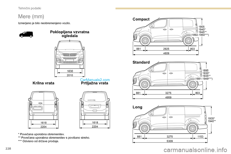 Peugeot Expert 2019 Priročnik za lastnika (in Slovenian) 228
Mere (mm)
Izmerjeno je bilo neobremenjeno vozilo.
Poklopljena vzvratna ogledala
Krilna vrata Prtljažna vrata Compact
Standard
Long
* Povečana uporabna obremenitev.
* * Povečana uporabna o Peugeot Expert 2019 Priročnik za lastnika (in Slovenian) 228
Mere (mm)
Izmerjeno je bilo neobremenjeno vozilo.
Poklopljena vzvratna ogledala
Krilna vrata Prtljažna vrata Compact
Standard
Long
* Povečana uporabna obremenitev.
* * Povečana uporabna o