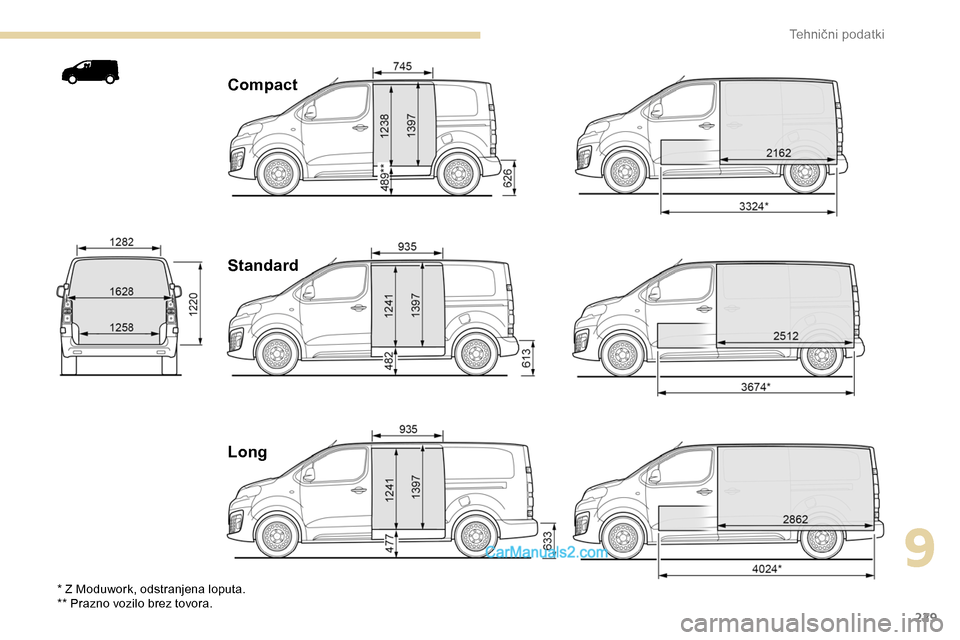 Peugeot Expert 2019 Priročnik za lastnika (in Slovenian) 229
Compact
Standard
Long
* Z Moduwork, odstranjena loputa.
** Prazno vozilo brez tovora.
9
0037 Peugeot Expert 2019 Priročnik za lastnika (in Slovenian) 229
Compact
Standard
Long
* Z Moduwork, odstranjena loputa.
** Prazno vozilo brez tovora.
9
0037