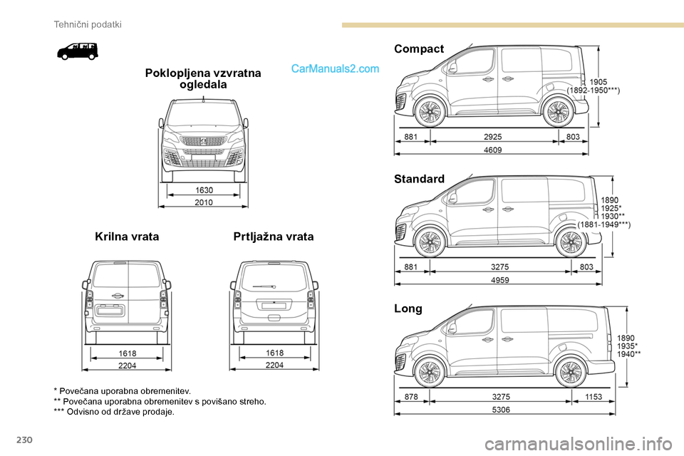 Peugeot Expert 2019 Priročnik za lastnika (in Slovenian) 230
Long Standard Compact
Prtljažna vrata
Krilna vrata Poklopljena vzvratna
ogledala
* Povečana uporabna obremenitev.
* * Povečana uporabna obremenitev s povišano streho.
***
Odvisn Peugeot Expert 2019 Priročnik za lastnika (in Slovenian) 230
Long Standard Compact
Prtljažna vrata
Krilna vrata Poklopljena vzvratna
ogledala
* Povečana uporabna obremenitev.
* * Povečana uporabna obremenitev s povišano streho.
***
Odvisn