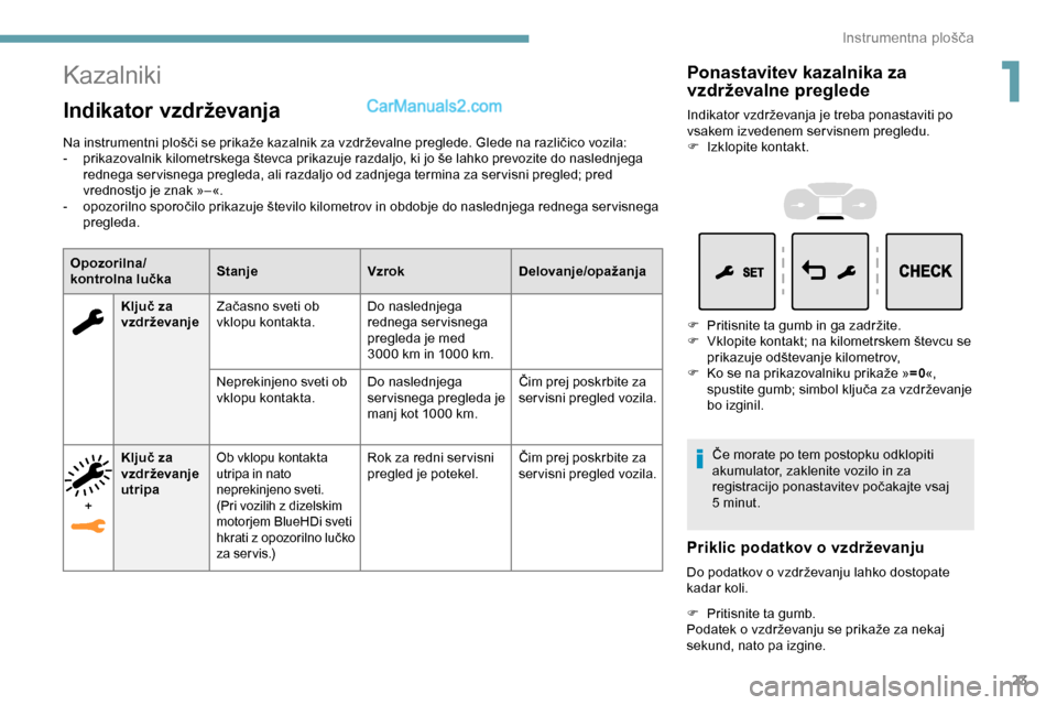Peugeot Expert 2019  Priročnik za lastnika (in Slovenian) 23
Kazalniki
Indikator vzdrževanja
Na	instrumentni	plošči	se	prikaže	kazalnik	za	vzdrževalne	preglede.	Glede	na	različico	vozila:
-	 prikazovalnik 	 kilometrskega 	 števca 	 prikazuje 	 razdalj