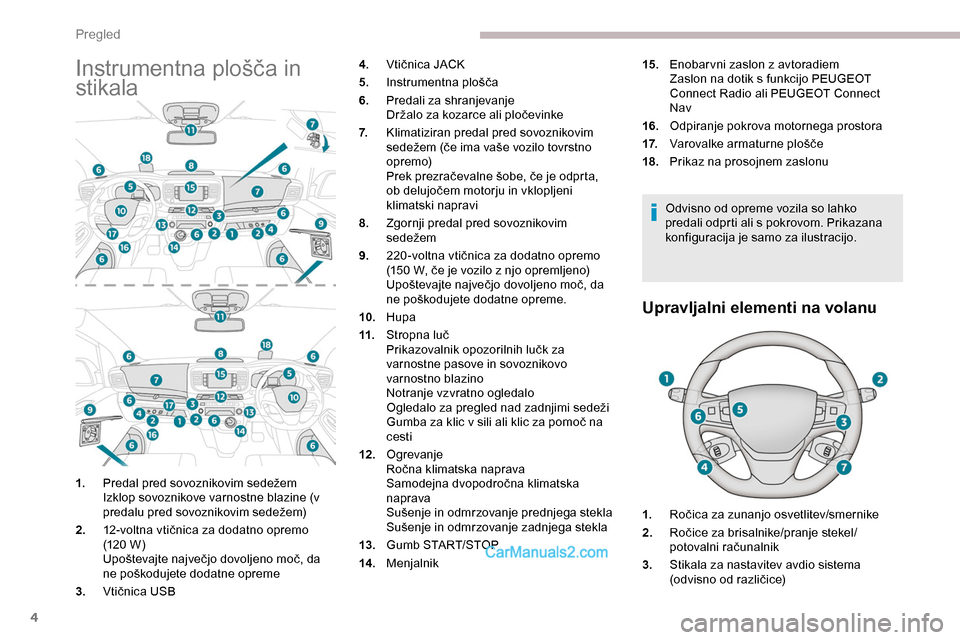 Peugeot Expert 2019  Priročnik za lastnika (in Slovenian) 4
Instrumentna	plošča	in	
s
tikala
Odvisno od opreme vozila so lahko 
predali odprti ali s pokrovom. Prikazana 
konfiguracija je samo za ilustracijo.
Upravljalni elementi na volanu
1. Predal 	 pred 