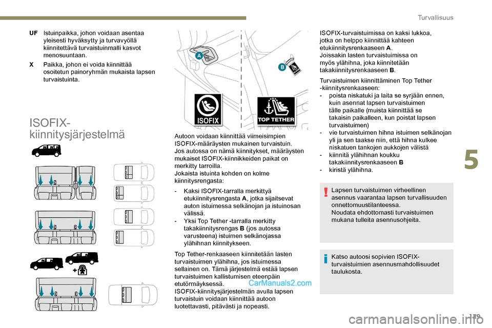Peugeot Expert 2019  Omistajan käsikirja (in Finnish) 129
UFIstuinpaikka, johon voidaan asentaa 
yleisesti hyväksytty ja tur vavyöllä 
kiinnitettävä turvaistuinmalli kasvot 
menosuuntaan.
X Paikka, johon ei voida kiinnittää 
osoitetun painoryhmän