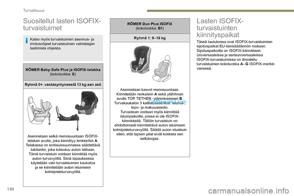 Peugeot Expert 2019  Omistajan käsikirja (in Finnish) 130
Suositellut lasten ISOFIX-
turvaistuimet
Katso myös tur vaistuimen asennus- ja 
irrotusohjeet turvaistuimen valmistajan 
laatimista ohjeista.
Lasten ISOFIX-
turvaistuinten 
kiinnityspaikat
Täss�