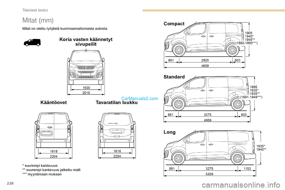 Peugeot Expert 2019  Omistajan käsikirja (in Finnish) 228
M i t at  (m m)
Mitat on otettu tyhjästä kuormaamattomasta autosta.
Koria vasten käännetyt sivupeilit
Kääntöovet Tavaratilan luukku Compact
Standard
Long
* suurempi kantavuus
** suurempi ka