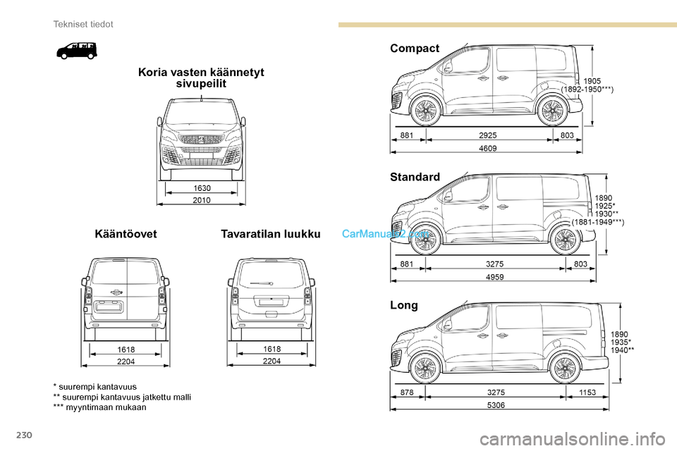 Peugeot Expert 2019  Omistajan käsikirja (in Finnish) 230
Long Standard Compact
Tavaratilan luukku
Kääntöovet Koria vasten käännetyt 
sivupeilit
* suurempi kantavuus
** suurempi kantavuus jatkettu malli
*** myyntimaan mukaan 
Tekniset tiedot   