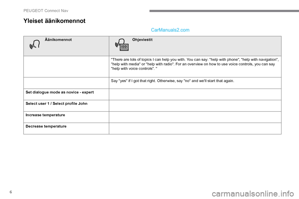 Peugeot Expert 2019  Omistajan käsikirja (in Finnish) 6
Yleiset äänikomennot
ÄänikomennotOhjeviestit
"There are lots of topics I can help you with. You can say: "help with phone", "help with navigation", 
"help with media" or "help with radio". For a