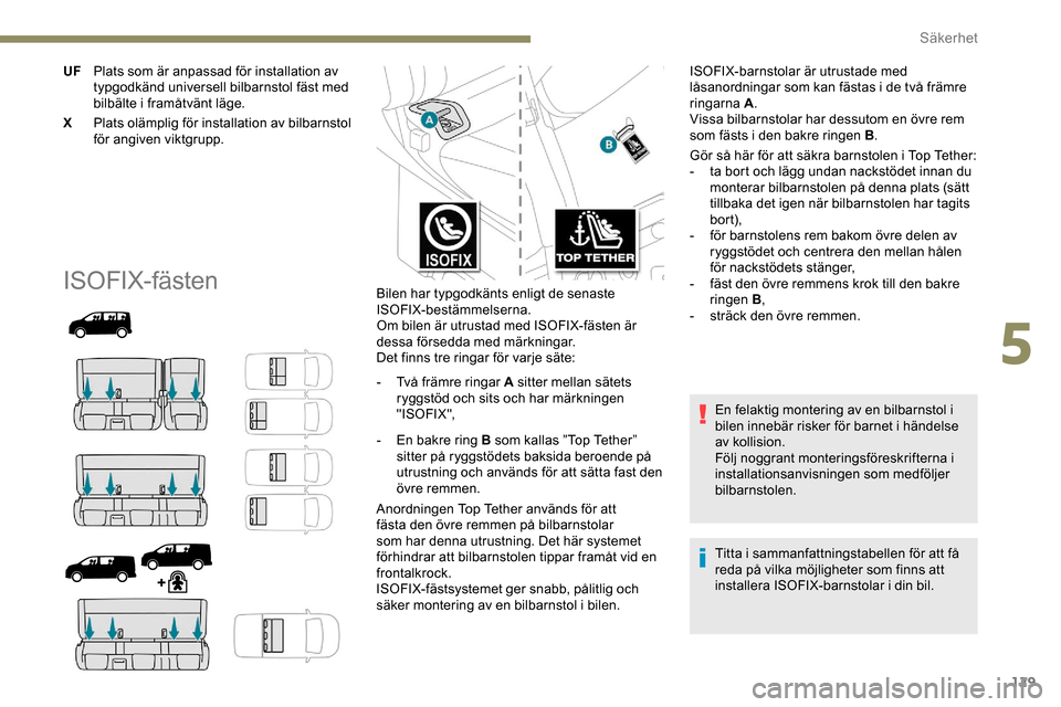 Peugeot Expert 2019  Ägarmanual (in Swedish) 129
UFPlats som är anpassad för installation av 
typgodkänd universell bilbarnstol fäst med 
bilbälte i framåtvänt läge.
X Plats olämplig för installation av bilbarnstol 
för angiven viktgr