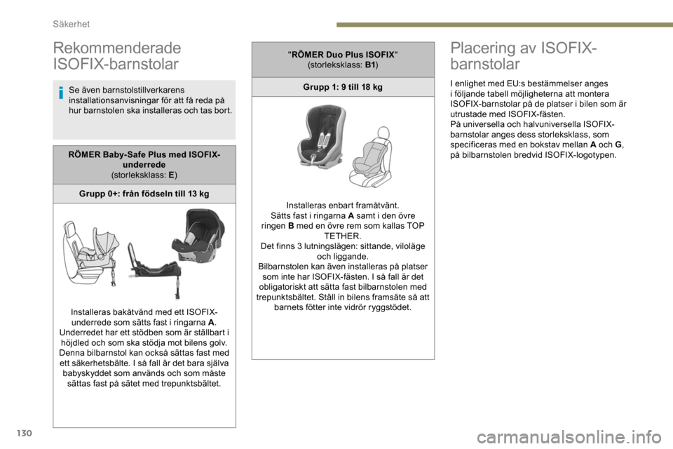 Peugeot Expert 2019  Ägarmanual (in Swedish) 130
Rekommenderade 
ISOFIX-barnstolar
Se även barnstolstillverkarens 
installationsanvisningar för att få reda på 
hur barnstolen ska installeras och tas bort.
Placering av ISOFIX-
barnstolar
I en