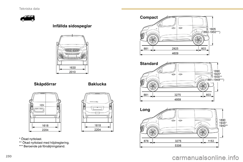 Peugeot Expert 2019  Ägarmanual (in Swedish) 230
Long Standard Compact
Baklucka
Skåpdörrar Infällda sidospeglar
* Ökad nyttolast.
** Ökad nyttolast med höjdreglering.
*** Beroende på försäljningsland. 
Tekniska data  