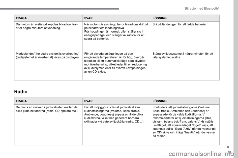Peugeot Expert 2019  Ägarmanual (in Swedish) 15
FR ÅGASVA RLÖSNING
Då motorn är avstängd kopplas bilradion ifrån 
efter några minuters användning. När motorn är avstängd beror bilradions drifttid 
på bilbatteriets laddningsnivå.
Fr�