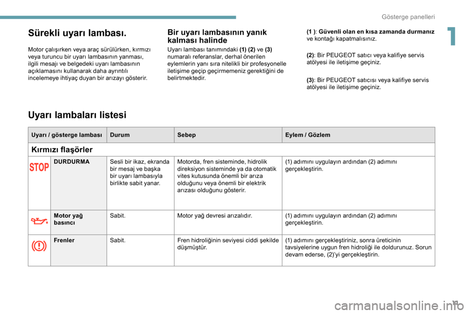 Peugeot Expert 2019  Kullanım Kılavuzu (in Turkish) 11
Sürekli uyarı lambası.
Motor çalışırken veya araç sürülürken, kırmızı 
veya turuncu bir uyarı lambasının yanması, 
ilgili mesajı ve belgedeki uyarı lambasının 
açıklamasın�
