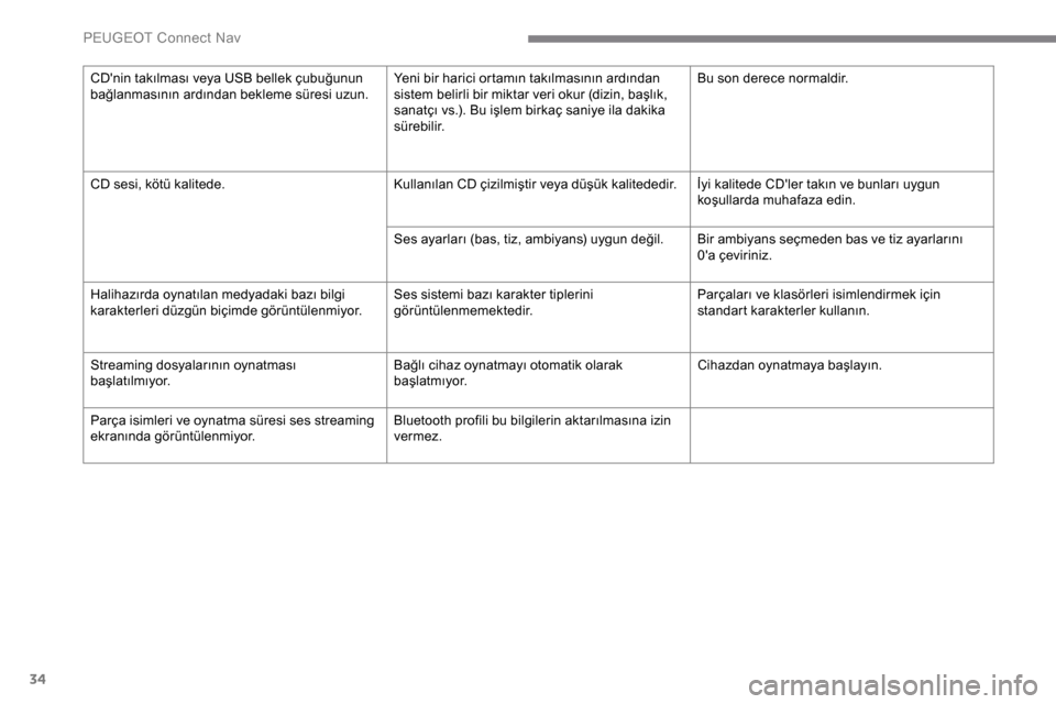 Peugeot Expert 2019 Kullanım Kılavuzu (in Turkish) 34
CDnin takılması veya USB bellek çubuğunun
bağlanmasının ardından bekleme süresi uzun.Yeni bir harici ortamın takılmasının ardından
sistem belirli bir miktar veri okur (dizin, başl Peugeot Expert 2019 Kullanım Kılavuzu (in Turkish) 34
CDnin takılması veya USB bellek çubuğunun
bağlanmasının ardından bekleme süresi uzun.Yeni bir harici ortamın takılmasının ardından
sistem belirli bir miktar veri okur (dizin, başl
