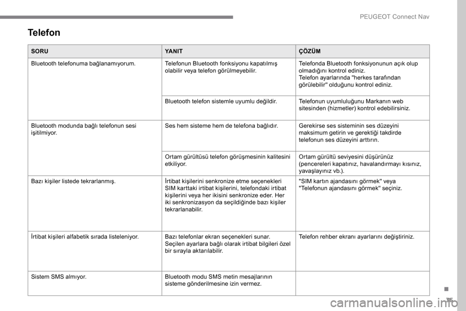 Peugeot Expert 2019 Kullanım Kılavuzu (in Turkish) 35
Telefon
SORUYA N I TÇÖZÜM
Bluetooth telefonuma bağlanamıyorum. Telefonun Bluetooth fonksiyonu kapatılmış
olabilir veya telefon görülmeyebilir.Telefonda Bluetooth fonksiyonunun açık olu Peugeot Expert 2019 Kullanım Kılavuzu (in Turkish) 35
Telefon
SORUYA N I TÇÖZÜM
Bluetooth telefonuma bağlanamıyorum. Telefonun Bluetooth fonksiyonu kapatılmış
olabilir veya telefon görülmeyebilir.Telefonda Bluetooth fonksiyonunun açık olu