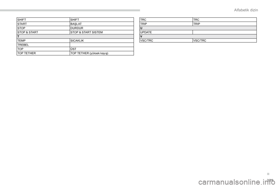 Peugeot Expert 2019 Kullanım Kılavuzu (in Turkish) 239
SHIFTSHIFT
S TA R T B A Ş L AT
STOP DURDUR
STOP & START STOP & START SISTEM
T
TEMP SICAKLIK
TREBEL
TOP ÜST
TOP TETHER TOP TETHER (yüksek kayış)TRCTRC
TRIP TRIP
U
U P D AT E
V
VSC/TRC VSC/TRC
Peugeot Expert 2019 Kullanım Kılavuzu (in Turkish) 239
SHIFTSHIFT
S TA R T B A Ş L AT
STOP DURDUR
STOP & START STOP & START SISTEM
T
TEMP SICAKLIK
TREBEL
TOP ÜST
TOP TETHER TOP TETHER (yüksek kayış)TRCTRC
TRIP TRIP
U
U P D AT E
V
VSC/TRC VSC/TRC