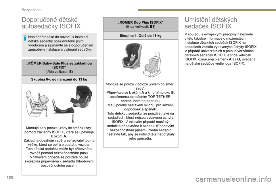 Peugeot Expert 2019  Návod k obsluze (in Czech) 130
Doporučené dětské 
autosedačky ISOFIX
Nahlédněte také do návodu k instalaci 
d ětské sedačky poskytnutého jejím 
výrobcem a seznamte se s
  doporučeným 
způsobem instalace a vyj