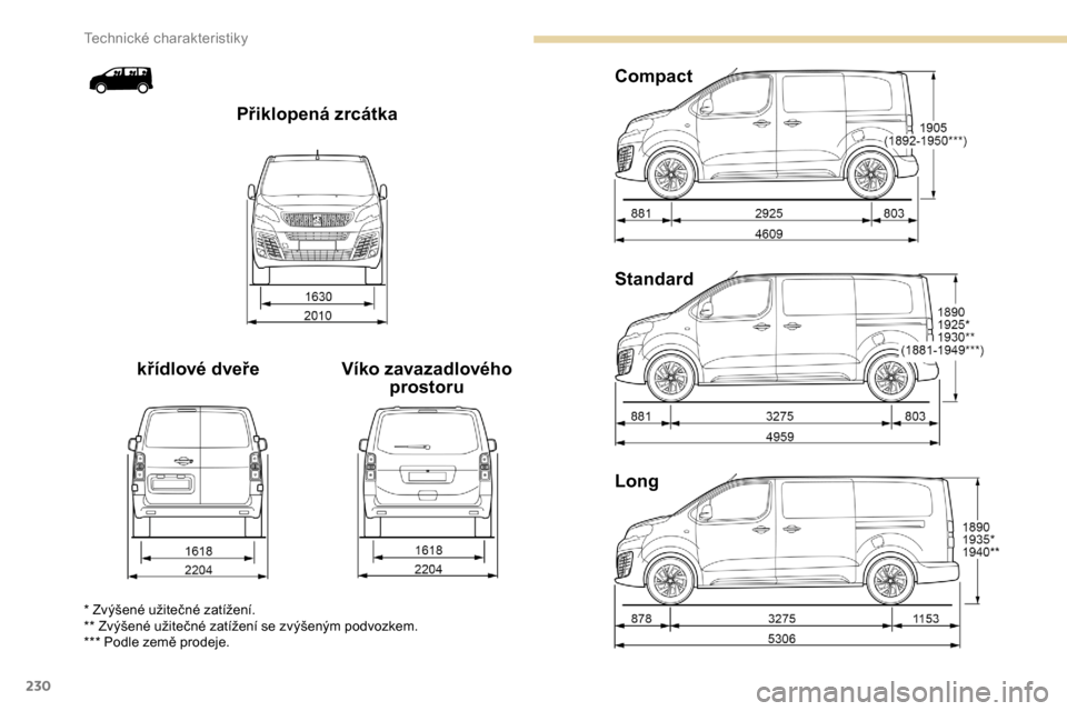 Peugeot Expert 2019 Návod k obsluze (in Czech) 230
Long Standard Compact
Víko zavazadlového prostoru
křídlové dveře Přiklopená zrcátka
* Zvýšené užitečné zatížení.
** Zvýšené užitečné zatížení se zvýšeným podvozkem.
Peugeot Expert 2019 Návod k obsluze (in Czech) 230
Long Standard Compact
Víko zavazadlového prostoru
křídlové dveře Přiklopená zrcátka
* Zvýšené užitečné zatížení.
** Zvýšené užitečné zatížení se zvýšeným podvozkem.