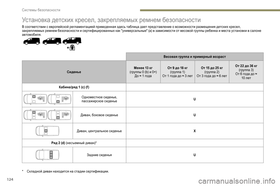 Peugeot Expert 2019 Инструкция по эксплуатации (in Russian) 124
Установка детских кресел, закрепляемых ремнем безопасности
В соответствии с европейской регламентацией п Peugeot Expert 2019 Инструкция по эксплуатации (in Russian) 124
Установка детских кресел, закрепляемых ремнем безопасности
В соответствии с европейской регламентацией п