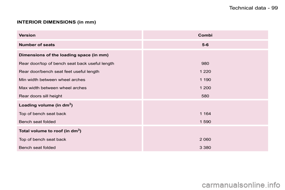 Peugeot Expert 2006  Owners Manual �9�9
�-�T�e�c�h�n�i�c�a�l� �d�a�t�a
�I�N�T�E�R�I�O�R� �D�I�M�E�N�S�I�O�N�S� �(�i�n� �m�m�)
�V�e�r�s�i�o�n
�C�o�m�b�i
�N�u�m�b�e�r� �o�f� �s�e�a�t�s �5�-�6
�D�i�m�e�n�s�i�o�n�s� �o�f� �t�h�e� �l�o�a�d�