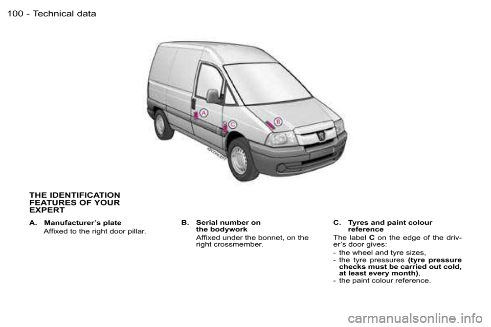 Peugeot Expert 2006  Owners Manual �1�0�0 �-�T�e�c�h�n�i�c�a�l� �d�a�t�a
�T�H�E� �I�D�E�N�T�I�F�I�C�A�T�I�O�N�  
�F�E�A�T�U�R�E�S� �O�F� �Y�O�U�R� 
�E�X�P�E�R�T
�A�.�  �M�a�n�u�f�a�c�t�u�r�e�r�’�s� �p�l�a�t�e 
�  �A�f�ﬁ�x�e�d �t�o 