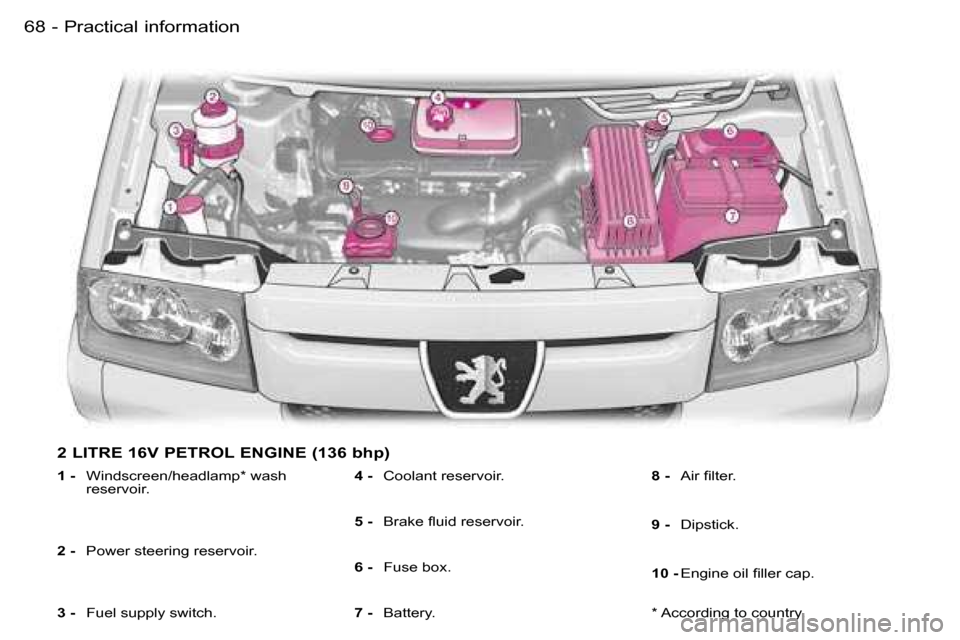 Peugeot Expert 2006 Repair Manual �6�8 �-�P�r�a�c�t�i�c�a�l� �i�n�f�o�r�m�a�t�i�o�n
�2� �L�I�T�R�E� �1�6�V� �P�E�T�R�O�L� �E�N�G�I�N�E� �(�1�3�6� �b�h�p�)
�1� �-�  �W�i�n�d�s�c�r�e�e�n�/�h�e�a�d�l�a�m�p�*� �w�a�s�h� 
�r�e�s�e�r�v�o�i�