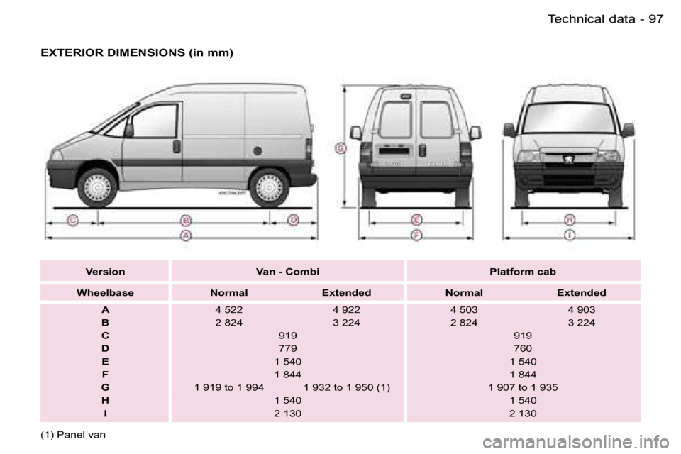 Peugeot Expert 2006 Owners Manual �9�7
�-�T�e�c�h�n�i�c�a�l� �d�a�t�a
�E�X�T�E�R�I�O�R� �D�I�M�E�N�S�I�O�N�S� �(�i�n� �m�m�)
�V�e�r�s�i�o�n �V�a�n� �-� �C�o�m�b�i �P�l�a�t�f�o�r�m� �c�a�b
�W�h�e�e�l�b�a�s�e �N�o�r�m�a�l �E�x�t�e�n�d�e