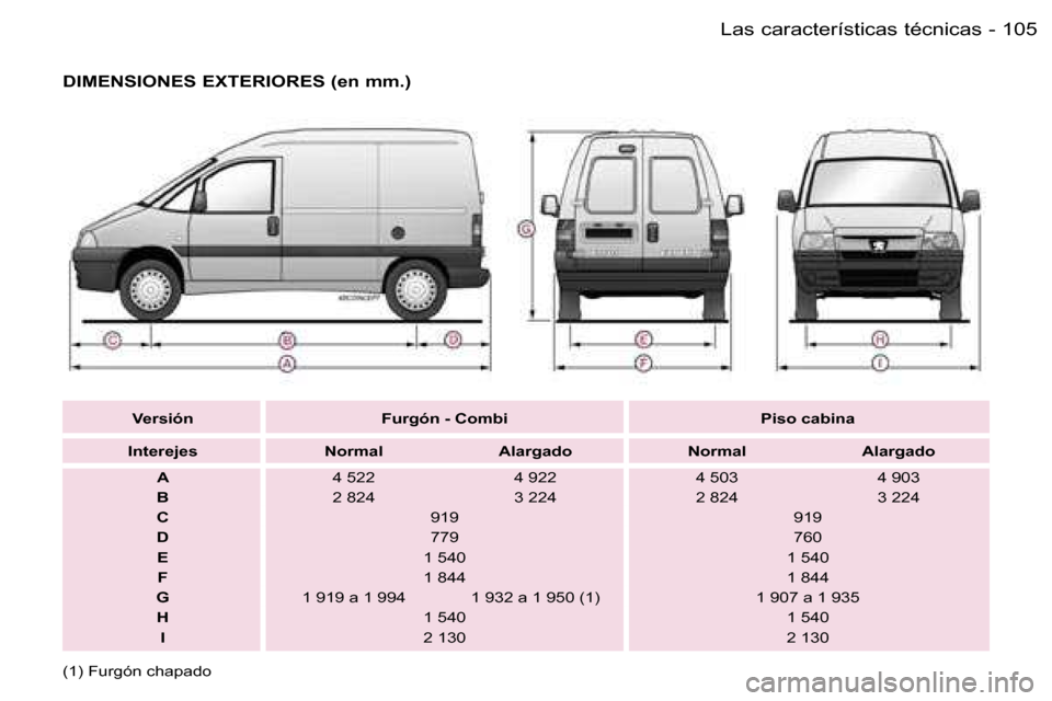 Peugeot Expert 2006  Manual del propietario (in Spanish) �1�0�5�L�a�s� �c�a�r�a�c�t�e�r�í�s�t�i�c�a�s� �t�é�c�n�i�c�a�s�-
�D�I�M�E�N�S�I�O�N�E�S� �E�X�T�E�R�I�O�R�E�S� �(�e�n� �m�m�.�)
�V�e�r�s�i�ó�n �F�u�r�g�ó�n� �-� �C�o�m�b�i �P�i�s�o� �c�a�b�i�n�a
�