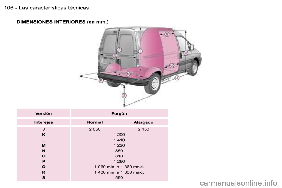 Peugeot Expert 2006  Manual del propietario (in Spanish) �L�a�s� �c�a�r�a�c�t�e�r�í�s�t�i�c�a�s� �t�é�c�n�i�c�a�s�1�0�6 �-
�D�I�M�E�N�S�I�O�N�E�S� �I�N�T�E�R�I�O�R�E�S� �(�e�n� �m�m�.�)
�V�e�r�s�i�ó�n �F�u�r�g�ó�n
�I�n�t�e�r�e�j�e�s �N�o�r�m�a�l �A�l�a�