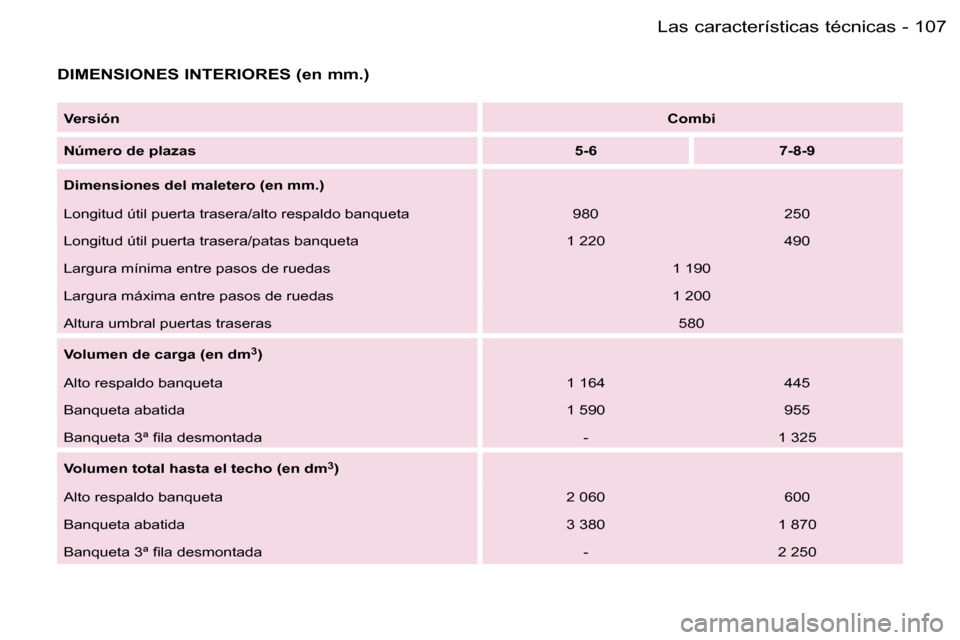 Peugeot Expert 2006  Manual del propietario (in Spanish) �1�0�7�L�a�s� �c�a�r�a�c�t�e�r�í�s�t�i�c�a�s� �t�é�c�n�i�c�a�s�-
�D�I�M�E�N�S�I�O�N�E�S� �I�N�T�E�R�I�O�R�E�S� �(�e�n� �m�m�.�)
�V�e�r�s�i�ó�n�C�o�m�b�i
�N�ú�m�e�r�o� �d�e� �p�l�a�z�a�s �5�-�6 �7�
