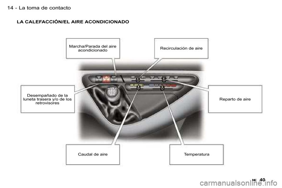 Peugeot Expert 2006  Manual del propietario (in Spanish) �1�4 �-
�L�A� �C�A�L�E�F�A�C�C�I�Ó�N�/�E�L� �A�I�R�E� �A�C�O�N�D�I�C�I�O�N�A�D�O�� �4�0
�M�a�r�c�h�a�/�P�a�r�a�d�a� �d�e�l� �a�i�r�e� 
�a�c�o�n�d�i�c�i�o�n�a�d�o �R�e�c�i�r�c�u�l�a�c�i�ó�n� �d�e�