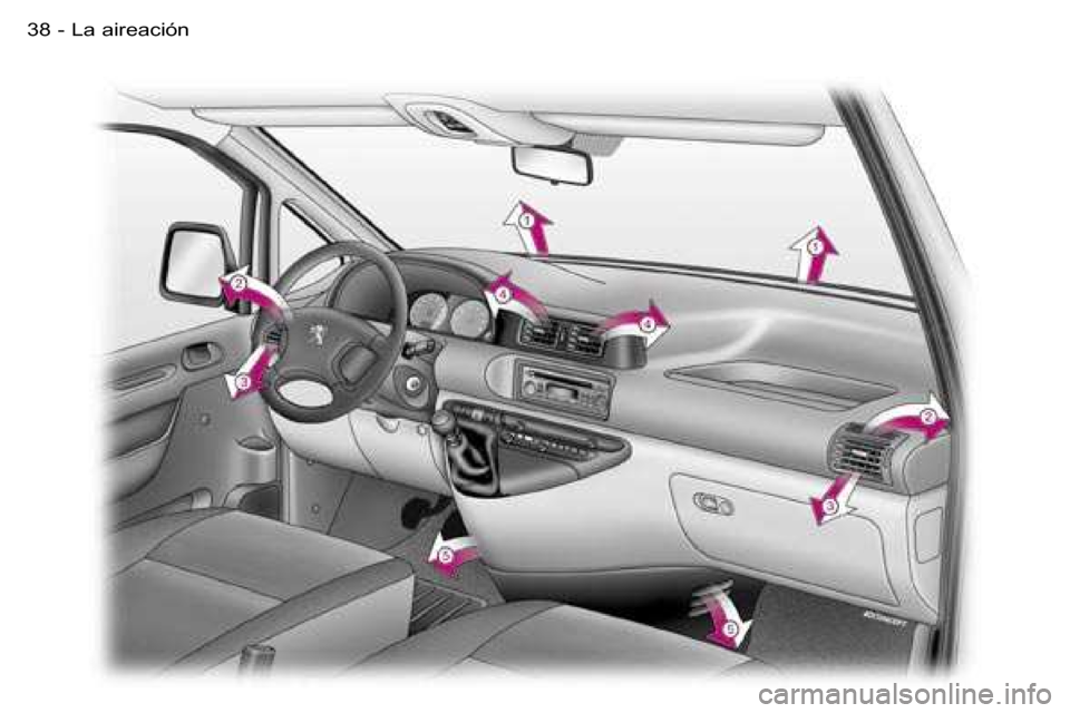 Peugeot Expert 2006  Manual del propietario (in Spanish) �L�a� �a�i�r�e�a�c�i�ó�n�3�8 �-  