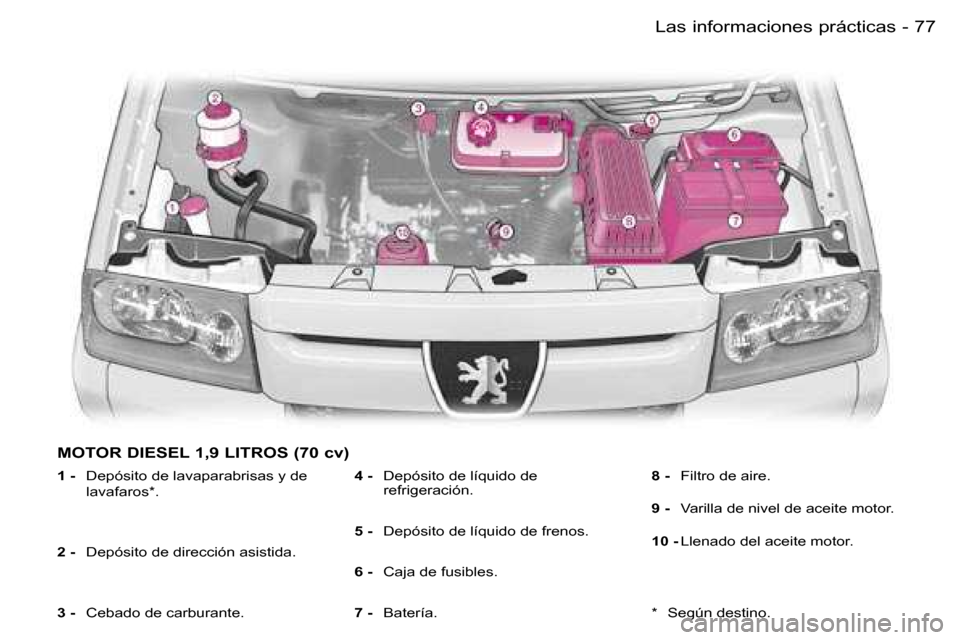 Peugeot Expert 2006  Manual del propietario (in Spanish) �7�7
�-
�M�O�T�O�R� �D�I�E�S�E�L� �1�,�9� �L�I�T�R�O�S� �(�7�0� �c�v�)
�1� �-� 
�D�e�p�ó�s�i�t�o� �d�e� �l�a�v�a�p�a�r�a�b�r�i�s�a�s� �y� �d�e�  
�l�a�v�a�f�a�r�o�s�*�.
�2� �- �  �D�e�p�ó�s�i�t�o� �
