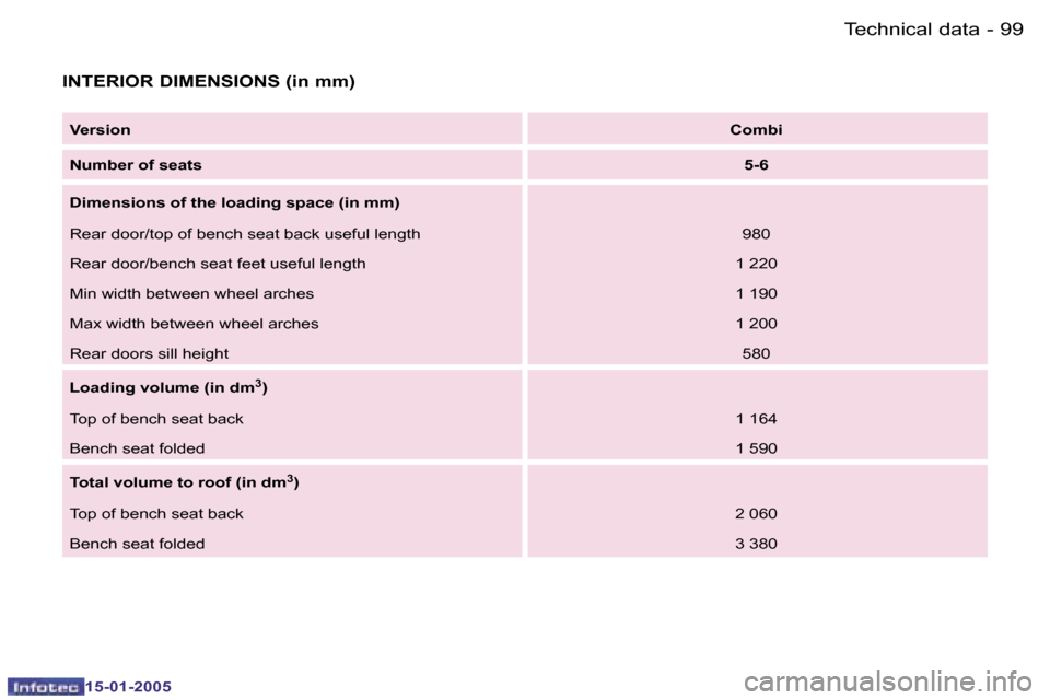 Peugeot Expert 2005  Owners Manual �9�8 �-
�1�5�-�0�1�-�2�0�0�5
�9�9
�-
�1�5�-�0�1�-�2�0�0�5
�I�N�T�E�R�I�O�R� �D�I�M�E�N�S�I�O�N�S� �(�i�n� �m�m�)
�V�e�r�s�i�o�n
�C�o�m�b�i
�N�u�m�b�e�r� �o�f� �s�e�a�t�s �5�-�6
�D�i�m�e�n�s�i�o�n�s� �