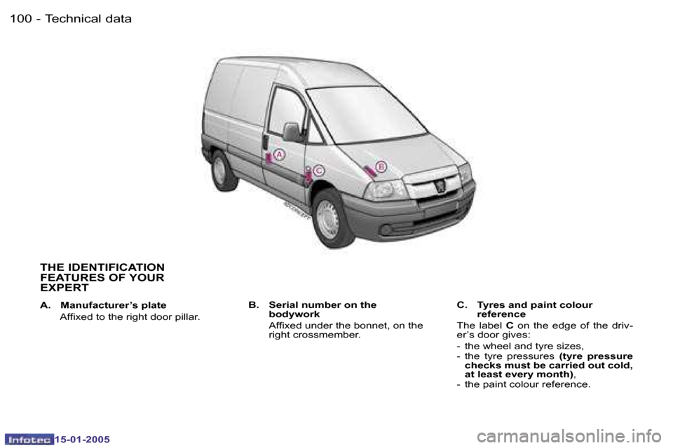 Peugeot Expert 2005  Owners Manual �1�0�0 �-
�1�5�-�0�1�-�2�0�0�5
�1�0�1
�-
�1�5�-�0�1�-�2�0�0�5
�T�H�E� �I�D�E�N�T�I�F�I�C�A�T�I�O�N�  
�F�E�A�T�U�R�E�S� �O�F� �Y�O�U�R� 
�E�X�P�E�R�T
�A�.�  �M�a�n�u�f�a�c�t�u�r�e�r�’�s� �p�l�a�t�e 