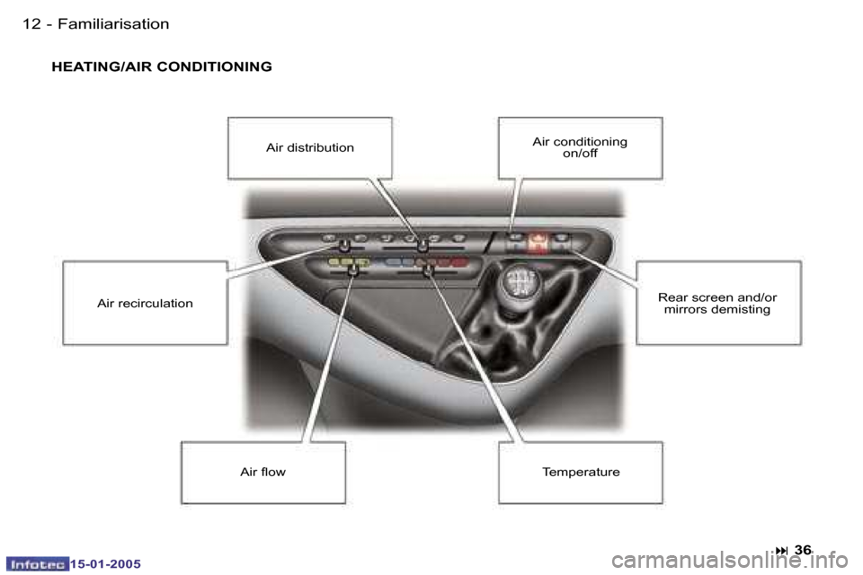 Peugeot Expert 2005 User Guide �1�2 �-
�1�5�-�0�1�-�2�0�0�5
�1�3
�-
�1�5�-�0�1�-�2�0�0�5
�F�a�m�i�l�i�a�r�i�s�a�t�i�o�n
�H�E�A�T�I�N�G�/�A�I�R� �C�O�N�D�I�T�I�O�N�I�N�G
�:� �3�6
�A�i�r� �d�i�s�t�r�i�b�u�t�i�o�n �A�i�r� �c�o�n�d�i�t