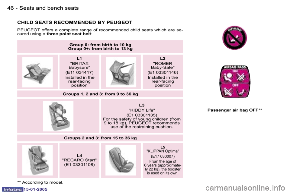 Peugeot Expert 2005 Service Manual �S�e�a�t�s� �a�n�d� �b�e�n�c�h� �s�e�a�t�s
�4�6 �-
�1�5�-�0�1�-�2�0�0�5
�4�7
�-
�S�e�a�t�s� �a�n�d� �b�e�n�c�h� �s�e�a�t�s
�1�5�-�0�1�-�2�0�0�5
�C�H�I�L�D� �S�E�A�T�S� �R�E�C�O�M�M�E�N�D�E�D� �B�Y� �P
