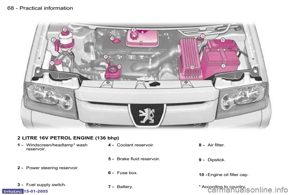 Peugeot Expert 2005 Repair Manual �6�8 �-
�1�5�-�0�1�-�2�0�0�5
�6�9
�-
�1�5�-�0�1�-�2�0�0�5
�2� �L�I�T�R�E� �1�6�V� �P�E�T�R�O�L� �E�N�G�I�N�E� �(�1�3�6� �b�h�p�)
�1� �-
�  �W�i�n�d�s�c�r�e�e�n�/�h�e�a�d�l�a�m�p�*� �w�a�s�h� 
�r�e�s�e
