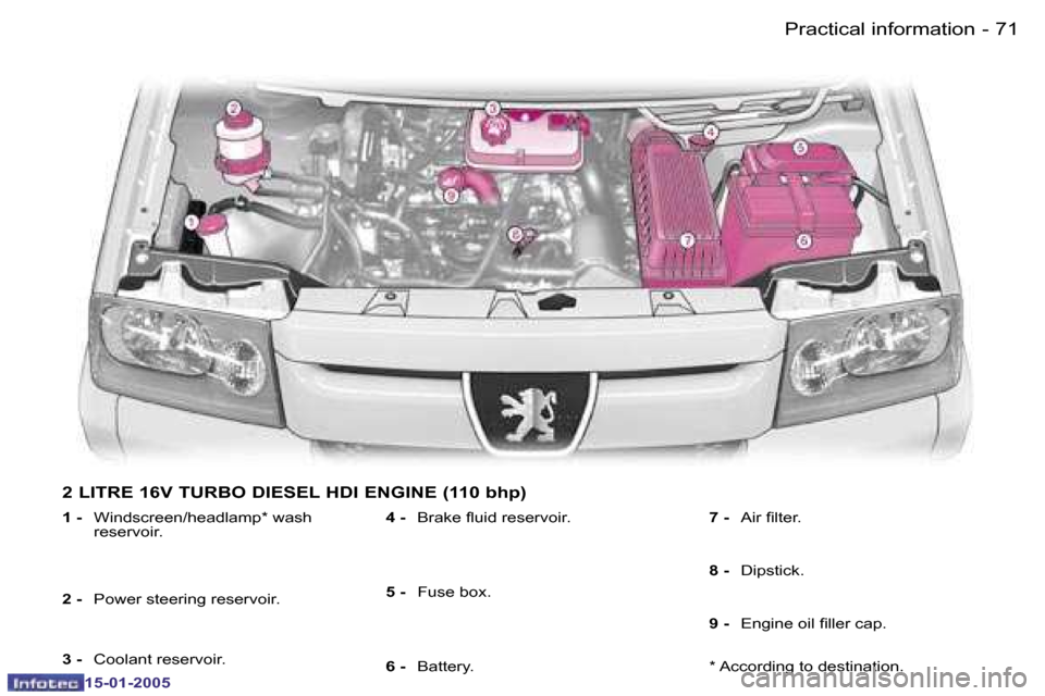 Peugeot Expert 2005 Manual PDF �7�0 �-
�1�5�-�0�1�-�2�0�0�5
�7�1
�-
�1�5�-�0�1�-�2�0�0�5
�2� �L�I�T�R�E� �1�6�V� �T�U�R�B�O� �D�I�E�S�E�L� �H�D�I� �E�N�G�I�N�E� �(�1�1�0� �b�h�p�)
�1� �-� 
�W�i�n�d�s�c�r�e�e�n�/�h�e�a�d�l�a�m�p�*� 