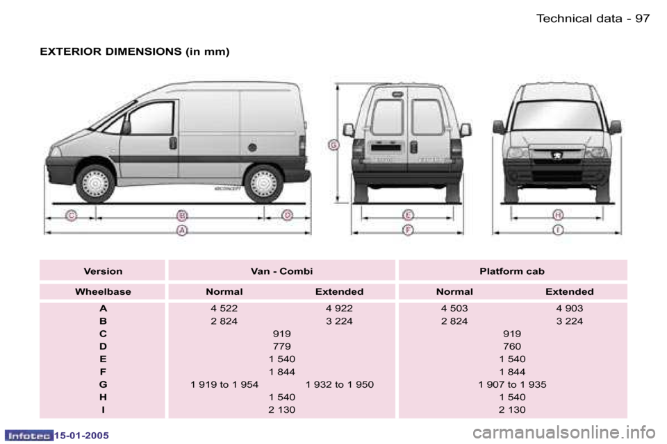 Peugeot Expert 2005 Owners Manual �9�6 �-
�1�5�-�0�1�-�2�0�0�5
�9�7
�-
�1�5�-�0�1�-�2�0�0�5
�E�X�T�E�R�I�O�R� �D�I�M�E�N�S�I�O�N�S� �(�i�n� �m�m�)
�V�e�r�s�i�o�n �V�a�n� �-� �C�o�m�b�i �P�l�a�t�f�o�r�m� �c�a�b
�W�h�e�e�l�b�a�s�e �N�o�
