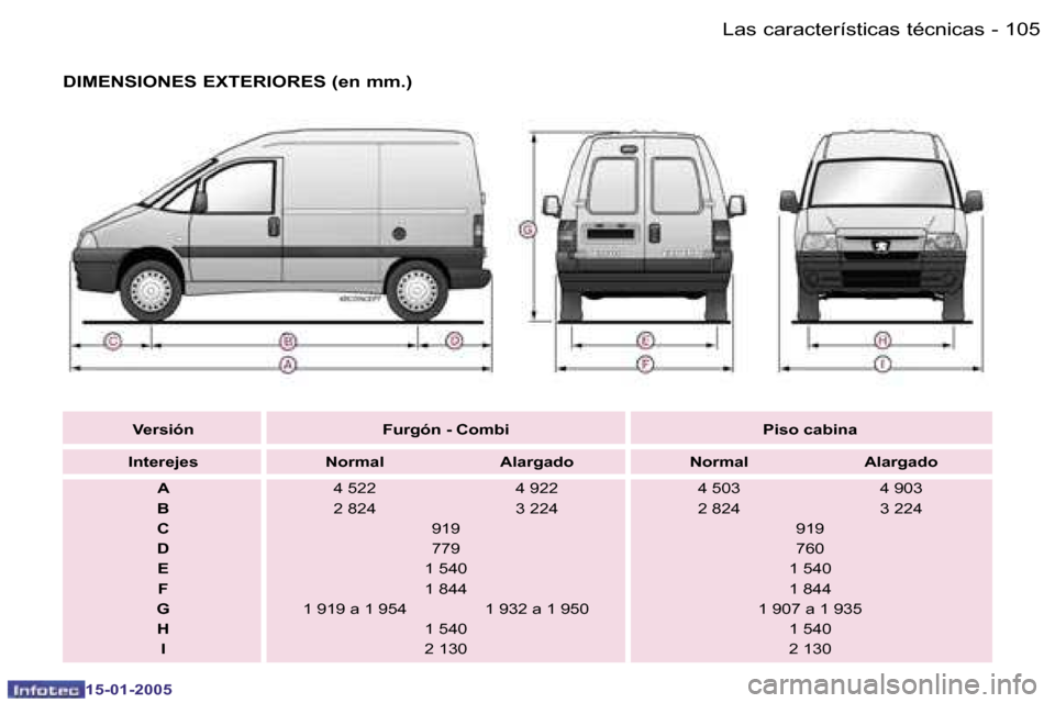 Peugeot Expert 2005  Manual del propietario (in Spanish) �1�0�4 �-
�1�5�-�0�1�-�2�0�0�5
�1�0�5
�-
�1�5�-�0�1�-�2�0�0�5
�D�I�M�E�N�S�I�O�N�E�S� �E�X�T�E�R�I�O�R�E�S� �(�e�n� �m�m�.�)
�V�e�r�s�i�ó�n �F�u�r�g�ó�n� �-� �C�o�m�b�i �P�i�s�o� �c�a�b�i�n�a
�I�n�t