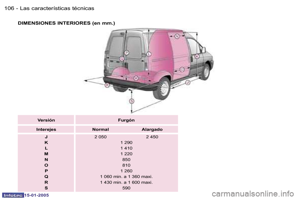 Peugeot Expert 2005  Manual del propietario (in Spanish) �1�0�6 �-
�1�5�-�0�1�-�2�0�0�5
�1�0�7
�-
�1�5�-�0�1�-�2�0�0�5
�D�I�M�E�N�S�I�O�N�E�S� �I�N�T�E�R�I�O�R�E�S� �(�e�n� �m�m�.�)
�V�e�r�s�i�ó�n �F�u�r�g�ó�n
�I�n�t�e�r�e�j�e�s �N�o�r�m�a�l �A�l�a�r�g�a�