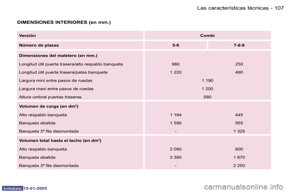 Peugeot Expert 2005  Manual del propietario (in Spanish) �1�0�6 �-
�1�5�-�0�1�-�2�0�0�5
�1�0�7
�-
�1�5�-�0�1�-�2�0�0�5
�D�I�M�E�N�S�I�O�N�E�S� �I�N�T�E�R�I�O�R�E�S� �(�e�n� �m�m�.�)
�V�e�r�s�i�ó�n
�C�o�m�b�i
�N�ú�m�e�r�o� �d�e� �p�l�a�z�a�s �5�-�6 �7�-�8�