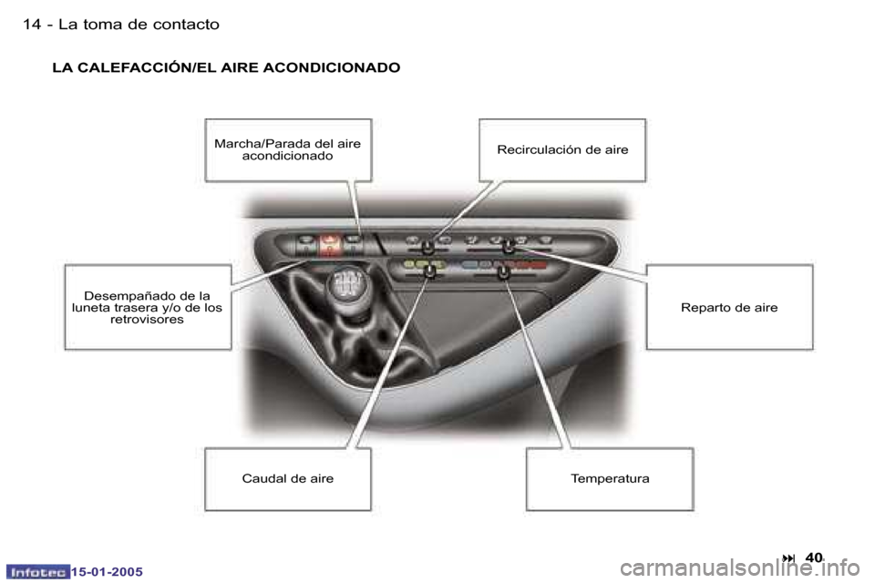 Peugeot Expert 2005  Manual del propietario (in Spanish) �1�4 �-
�1�5�-�0�1�-�2�0�0�5
�1�5
�-
�1�5�-�0�1�-�2�0�0�5
�L�A� �C�A�L�E�F�A�C�C�I�Ó�N�/�E�L� �A�I�R�E� �A�C�O�N�D�I�C�I�O�N�A�D�O
�:� �4�0
�M�a�r�c�h�a�/�P�a�r�a�d�a� �d�e�l� �a�i�r�e� 
�a�c�o�n�d�i