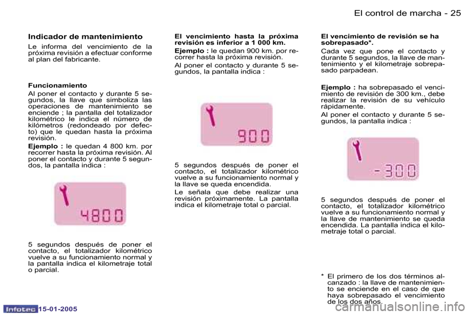 Peugeot Expert 2005  Manual del propietario (in Spanish) �2�4 �-
�1�5�-�0�1�-�2�0�0�5
�2�5
�-
�1�5�-�0�1�-�2�0�0�5
�I�n�d�i�c�a�d�o�r� �d�e� �m�a�n�t�e�n�i�m�i�e�n�t�o
�L�e�  �i�n�f�o�r�m�a�  �d�e�l�  �v�e�n�c�i�m�i�e�n�t�o�  �d�e�  �l�a�  
�p�r�ó�x�i�m�a�