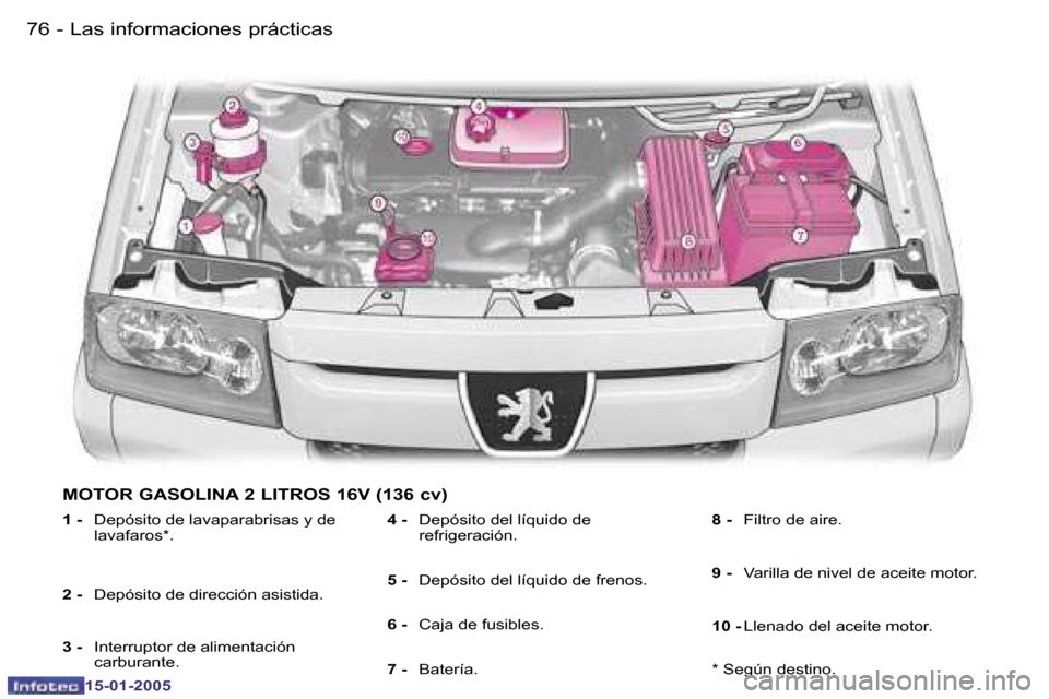 Peugeot Expert 2005  Manual del propietario (in Spanish) �7�6 �-
�1�5�-�0�1�-�2�0�0�5
�7�7
�-
�1�5�-�0�1�-�2�0�0�5
�M�O�T�O�R� �G�A�S�O�L�I�N�A� �2� �L�I�T�R�O�S� �1�6�V� �(�1�3�6� �c�v�)
�1� �-� 
�D�e�p�ó�s�i�t�o� �d�e� �l�a�v�a�p�a�r�a�b�r�i�s�a�s� �y� �