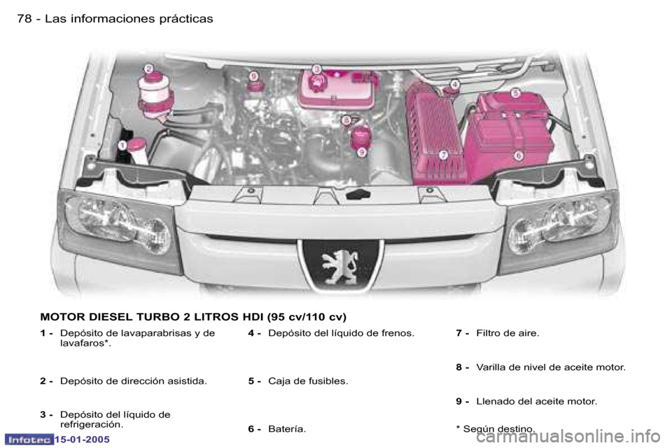 Peugeot Expert 2005  Manual del propietario (in Spanish) �7�8 �-
�1�5�-�0�1�-�2�0�0�5
�7�9
�-
�1�5�-�0�1�-�2�0�0�5
�M�O�T�O�R� �D�I�E�S�E�L� �T�U�R�B�O� �2� �L�I�T�R�O�S� �H�D�I� �(�9�5� �c�v�/�1�1�0� �c�v�)
�1� �-� 
�D�e�p�ó�s�i�t�o� �d�e� �l�a�v�a�p�a�r�