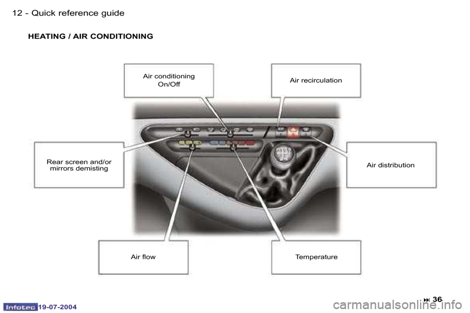 Peugeot Expert 2004 User Guide �1�2 �-
�1�9�-�0�7�-�2�0�0�4
�1�3
�-
�1�9�-�0�7�-�2�0�0�4
�Q�u�i�c�k� �r�e�f�e�r�e�n�c�e� �g�u�i�d�e
�H�E�A�T�I�N�G� �/� �A�I�R� �C�O�N�D�I�T�I�O�N�I�N�G
�: � �3�6
�A�i�r� �c�o�n�d�i�t�i�o�n�i�n�g
�O�